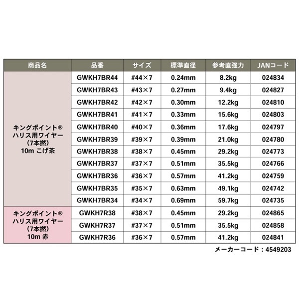 キングポイントハリス用ワイヤ　10m